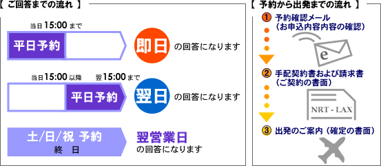 ご回答までの流れ＆予約から出発までの流れ