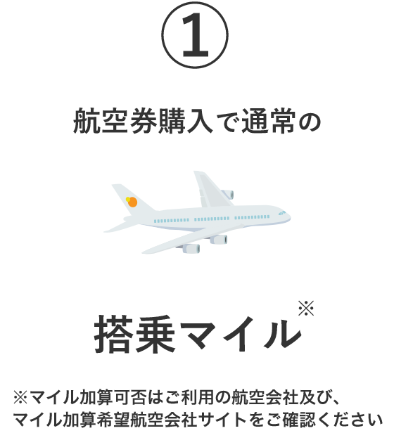 ①航空券ご購入で、通常の搭乗マイル ※マイル加算可否はご利用航空会社およびマイル加算希望航空会社のサイトをご確認ください